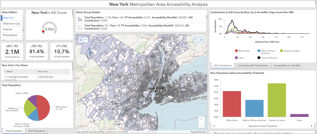 Accessibility Sufficiency Dashboard – Fair Transport Lab